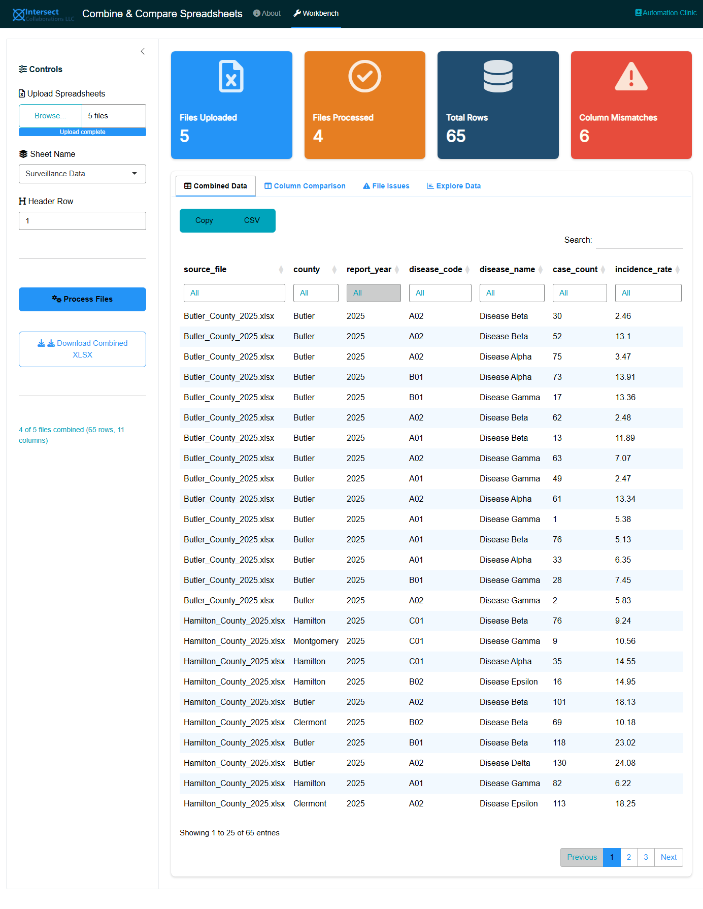 Screenshot of the Combined Data tab displaying a merged dataset with columns from all uploaded files and a source_file tracking column.