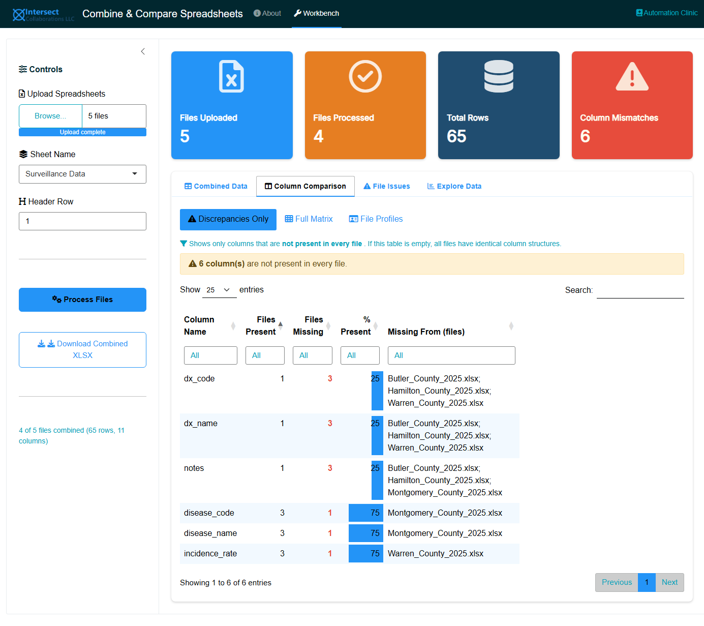 Screenshot of the Discrepancies Only sub-tab showing a table of columns with mismatches across files, including file counts and missing file names.