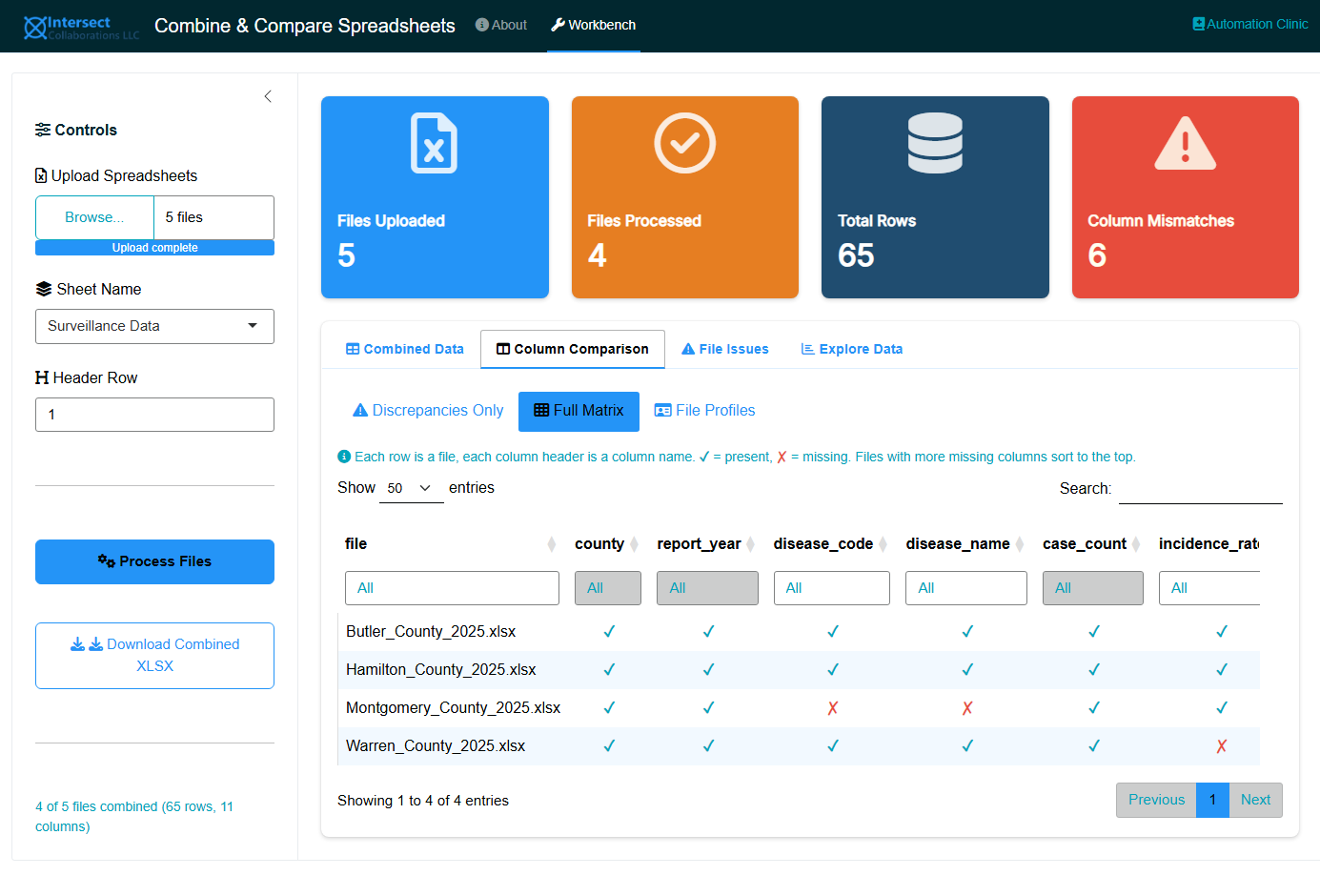 Screenshot of the Full Matrix sub-tab showing a file-by-column presence/absence grid with teal check marks and red X marks.