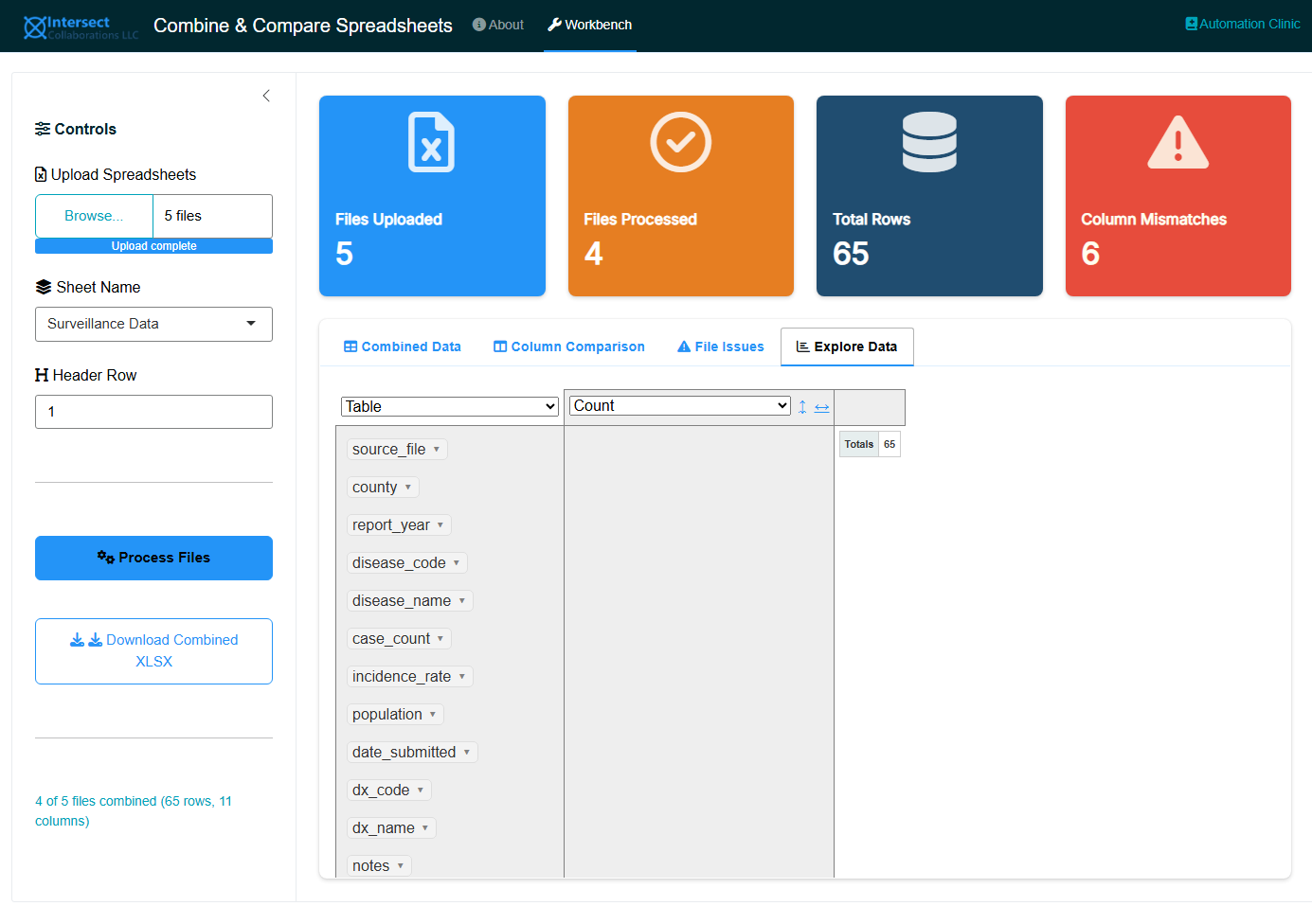 Screenshot of the Explore Data tab showing the rpivotTable interface with drag-and-drop column fields for building cross-tabulations.